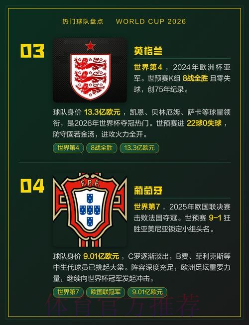 世界杯热门球队在哪里看 世界杯热门球队在哪里看