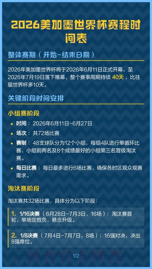 2026美加墨世界杯比分中国时间 2026美加墨世界杯比分中国时间
