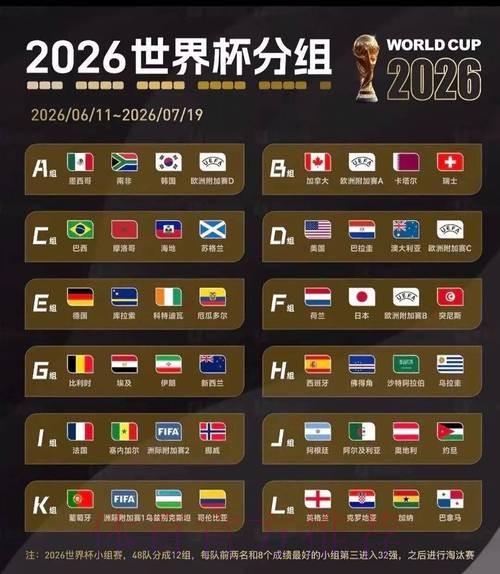 2026美加墨世界杯强队排名地址 2026美加墨世界杯强队排名地址