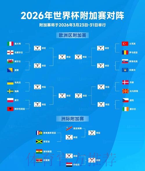 2026世界杯比分预测地址 2026世界杯比分预测地址