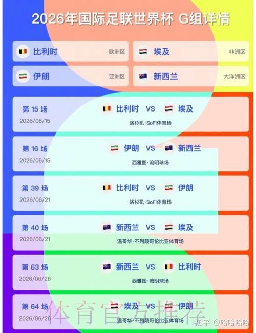 2026美加墨世界杯比分预测实时