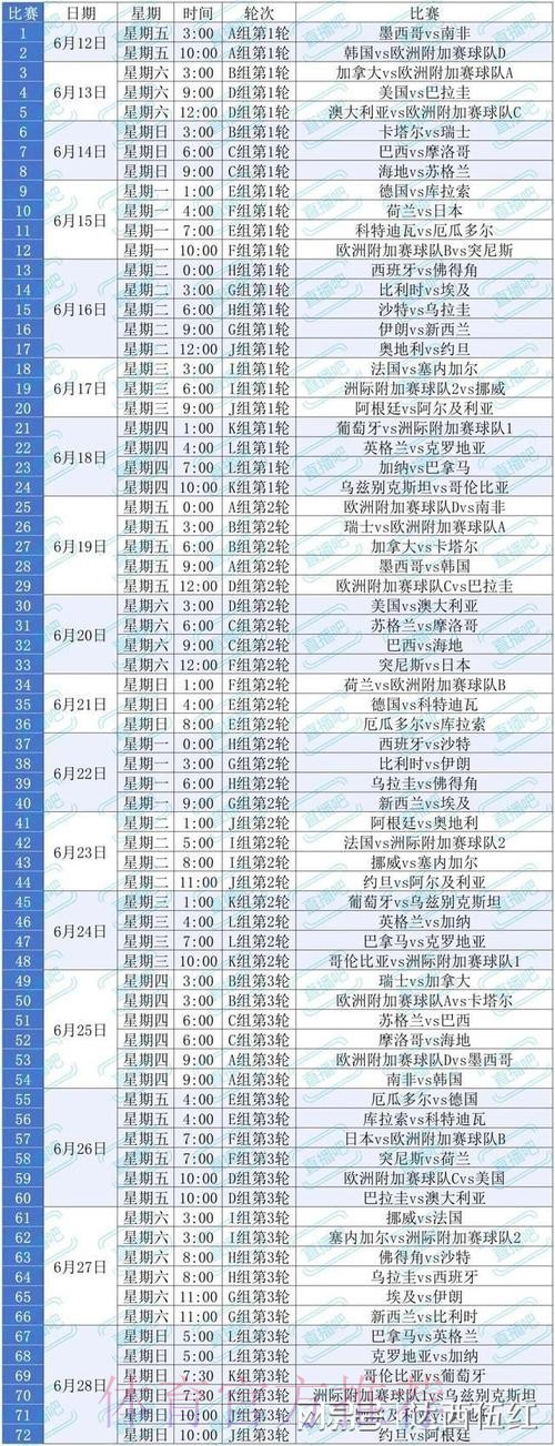 2026美加墨世界杯强队排名方法 2026美加墨世界杯强队排名方法
