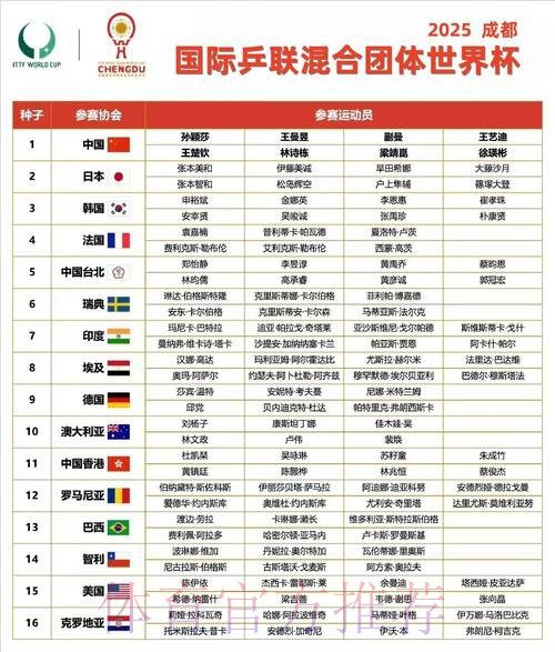 世界杯小组赛赛程地址 世界杯小组赛赛程地址