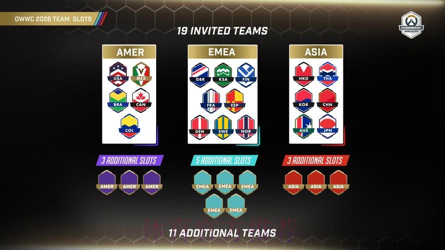 2026世界杯参赛队伍 2026世界杯参赛队伍