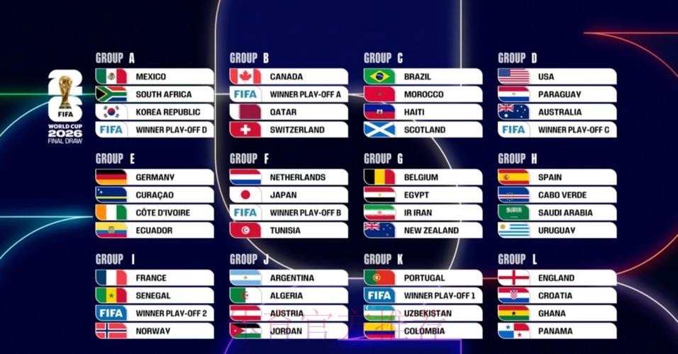 2026美加墨世界杯专家预测完整版