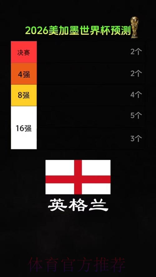 2026美加墨世界杯预测分析准不准